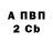 Бошки Шишки AK-47 Serghii Shabatura